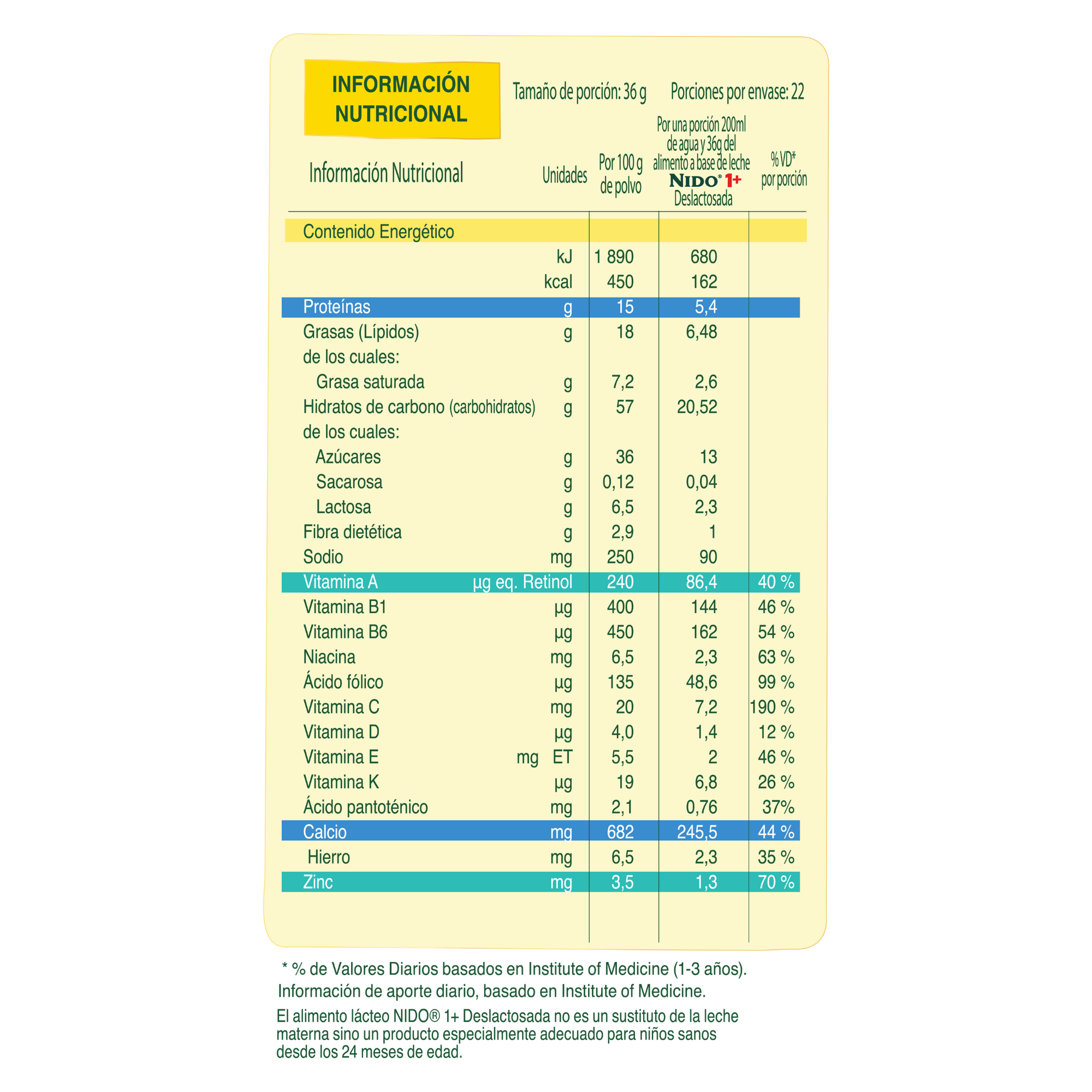 NIDO® 1+ Deslactosada