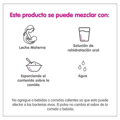 NANCARE Comfort Formas de Consumo