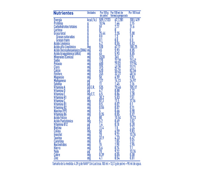 NAN EXPERTPRO Sin Lactosa Tabla Nutricional