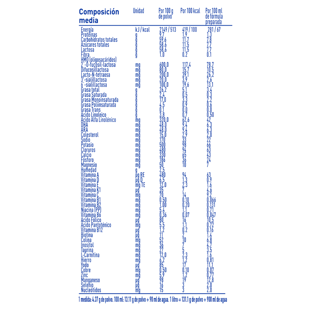 NAN SUPREMEPRO 1 Tabla Nutricional