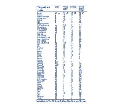 NAN SUPREMEPRO 2 Tabla Nutricional