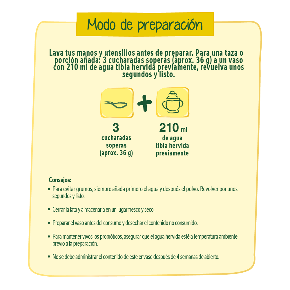 Modo de Preparación de NIDO 1+