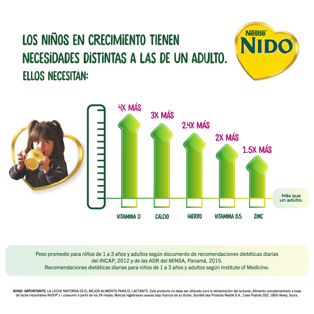 NIDO 1+