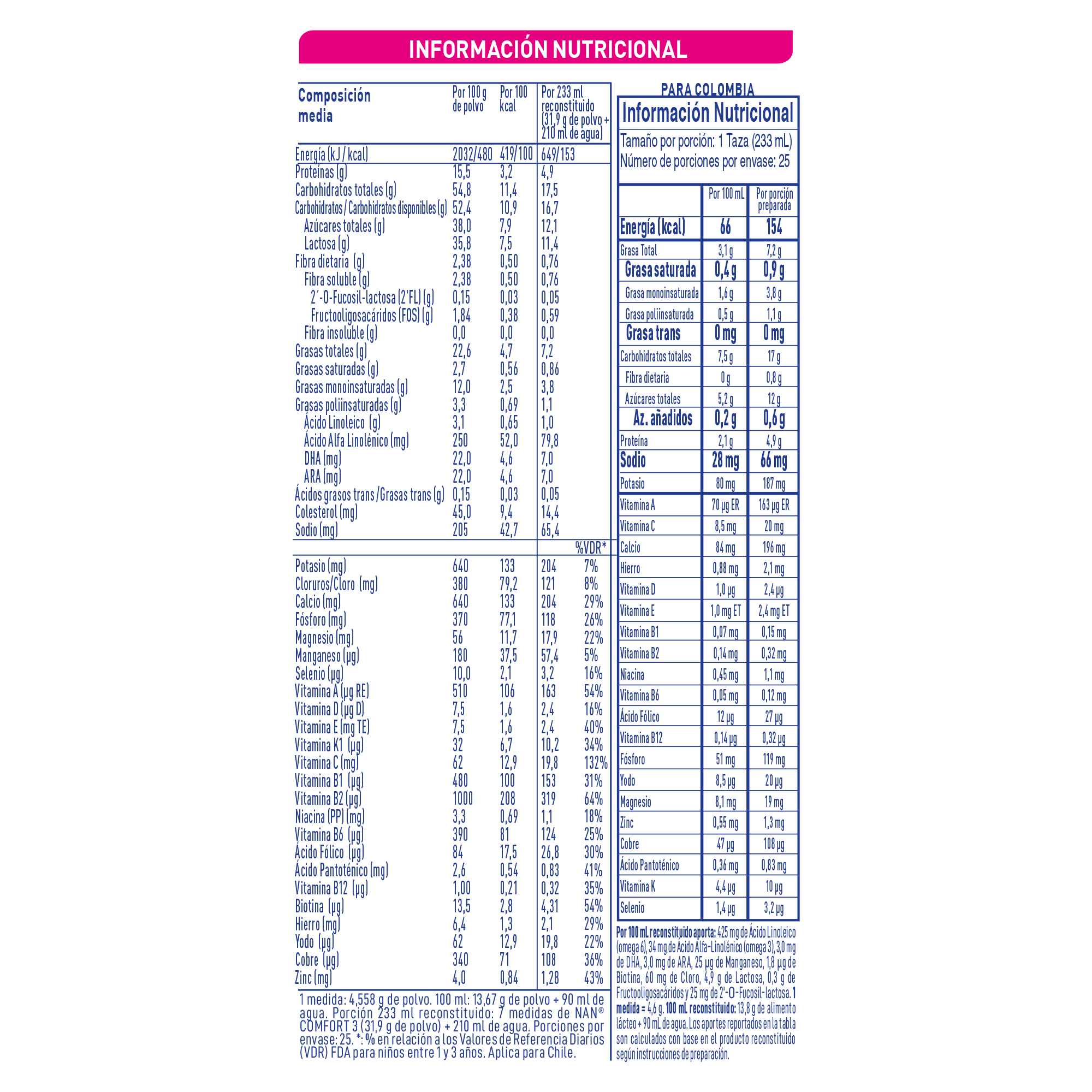 NAN® EXPERTPRO COMFORT 3