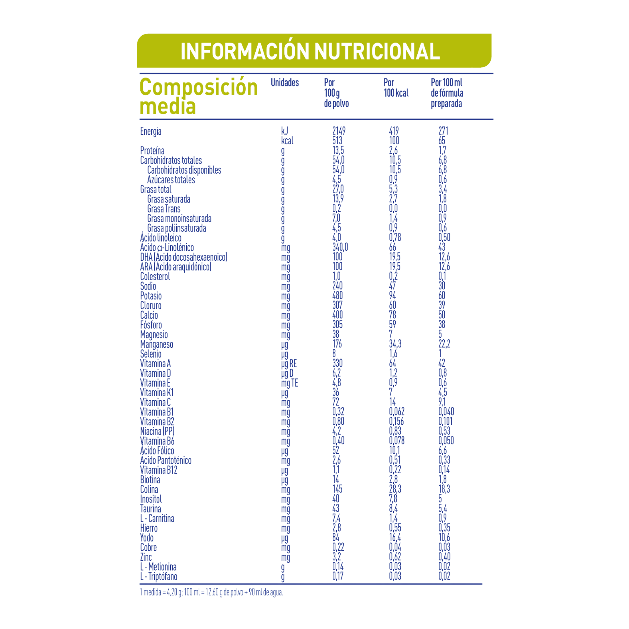 NAN® EXPERTPRO Soya