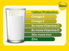 Milk