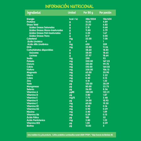 NESTOGENO 3 Tabla Nutricional