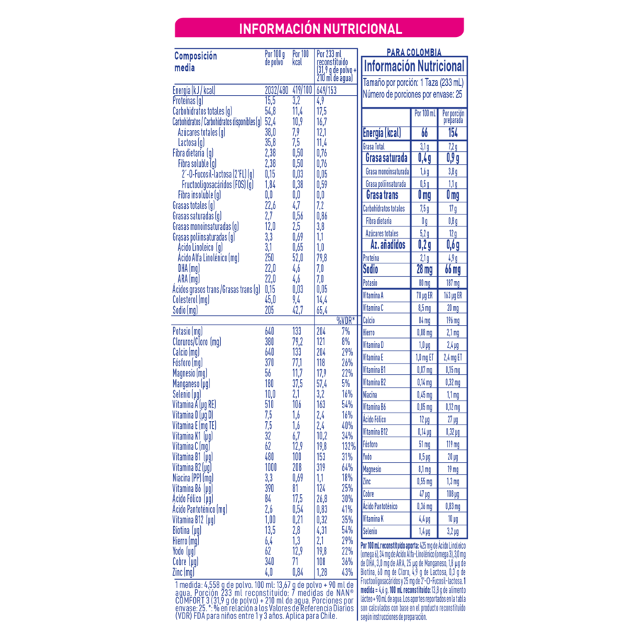 NAN® EXPERTPRO COMFORT 3