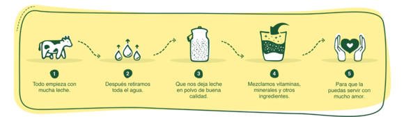 nuestra historia