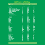 NESTOGENO 3 Tabla Nutricional
