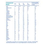 Alimento lácteo NAN® OPTIPRO® 3 